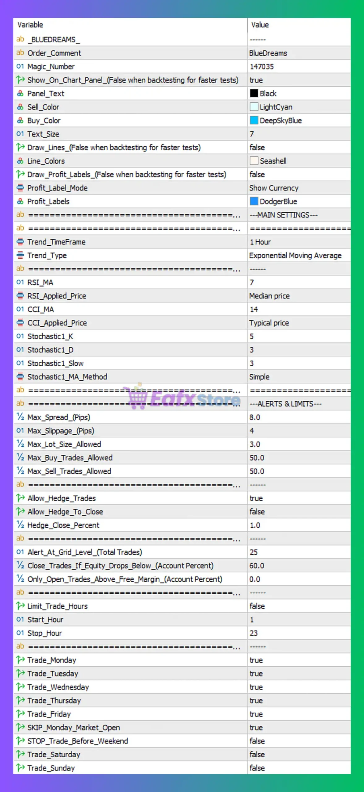 BlueDreams MT5 Settings Review & Full Analysis 3