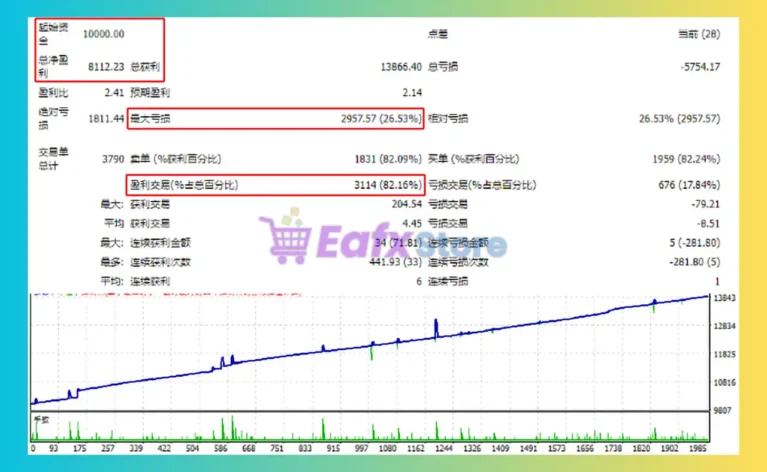 BlueWhale EA MT4 Backtest