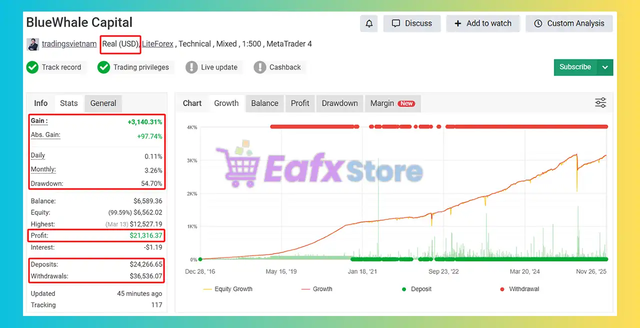 BlueWhale EA MT4 (Latest version) - Unlimited 3 BlueWhale EA Myfxbook