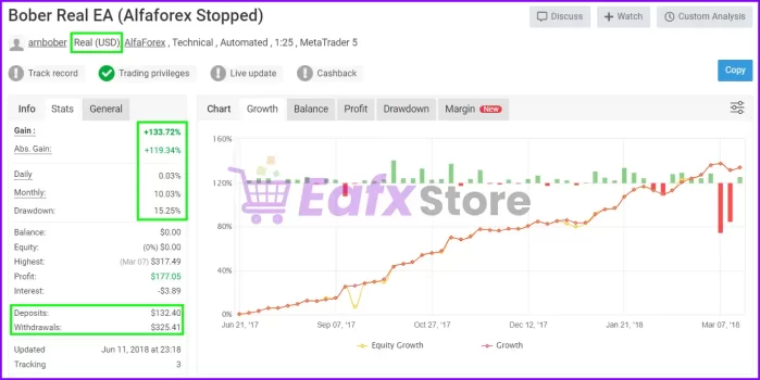 Bober Lannister EA performance verified by Myfxbook