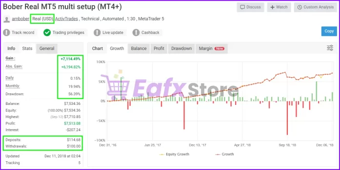 Bober Lannister MT4 performance verified by Myfxbook