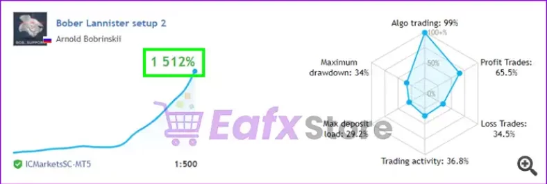 Bober Lannister MT4 real trading results