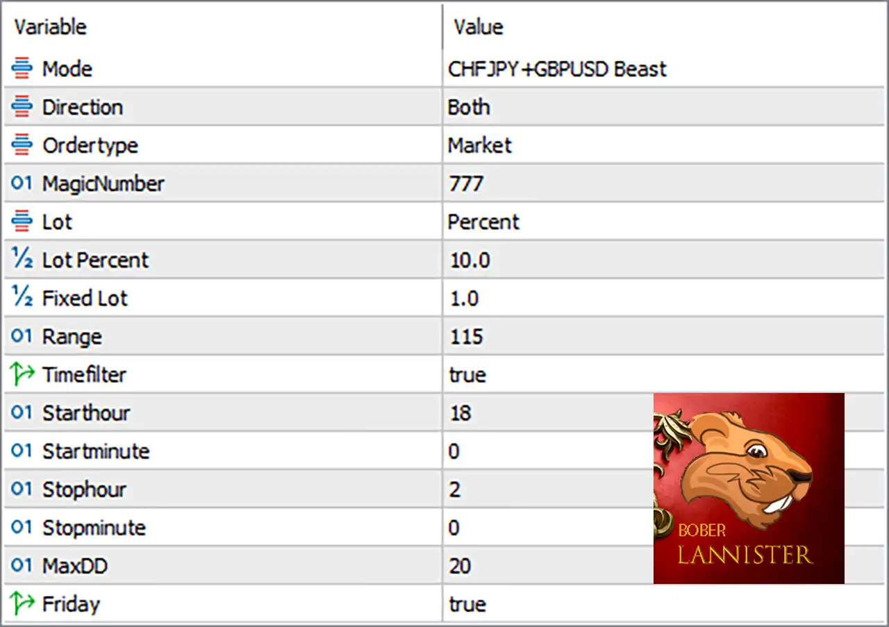 Bober Lannister MT5 Settings Panel