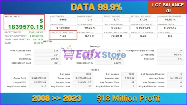 BollSto EA Performance verified by FXBlue