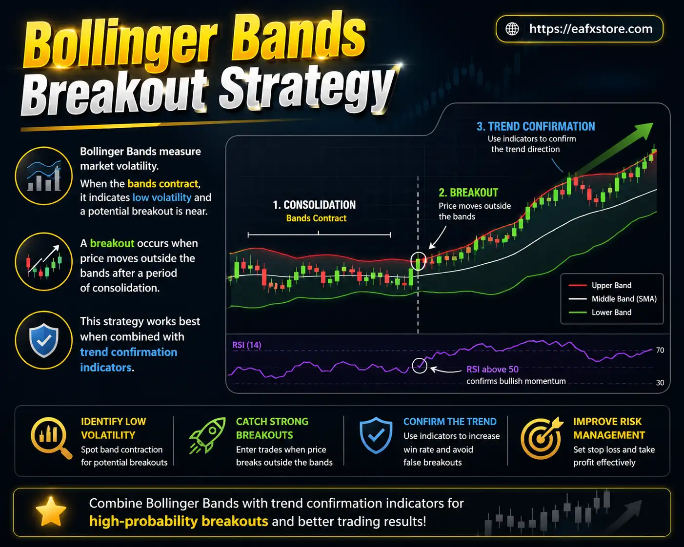 Bollinger Bands Breakout Strategy