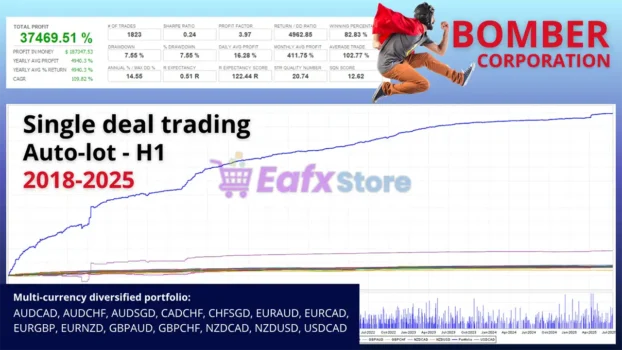 Bomber Corporation EA Backtest Results