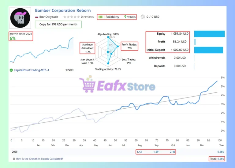 Bomber Corporation EA Live Results