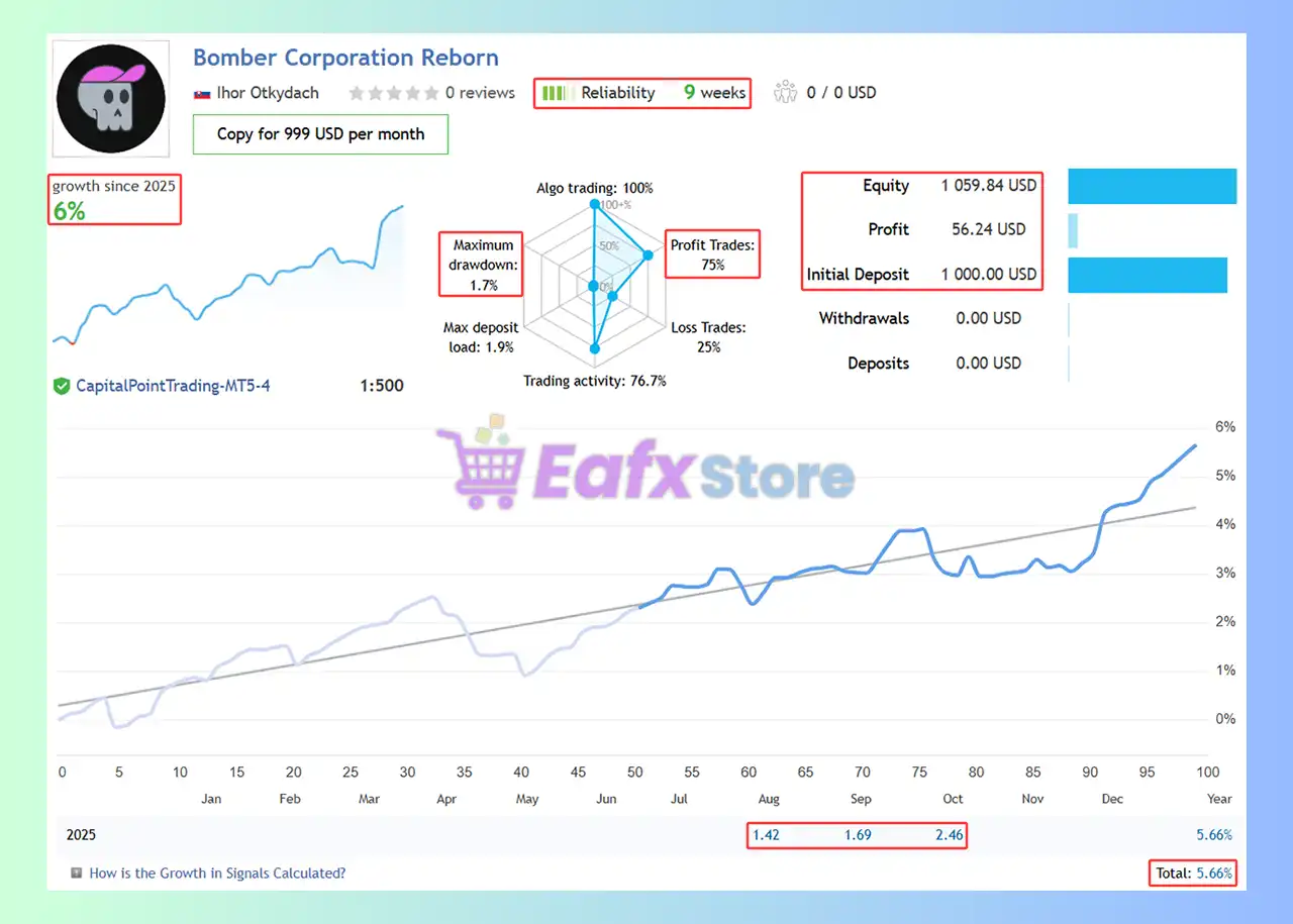 Bomber Corporation EA MT5 + Sets (Latest version) – GroupBuy 2 Bomber Corporation EA Live Results