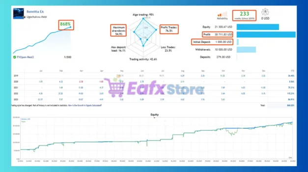Bonnitta EA MT5 Signal Results