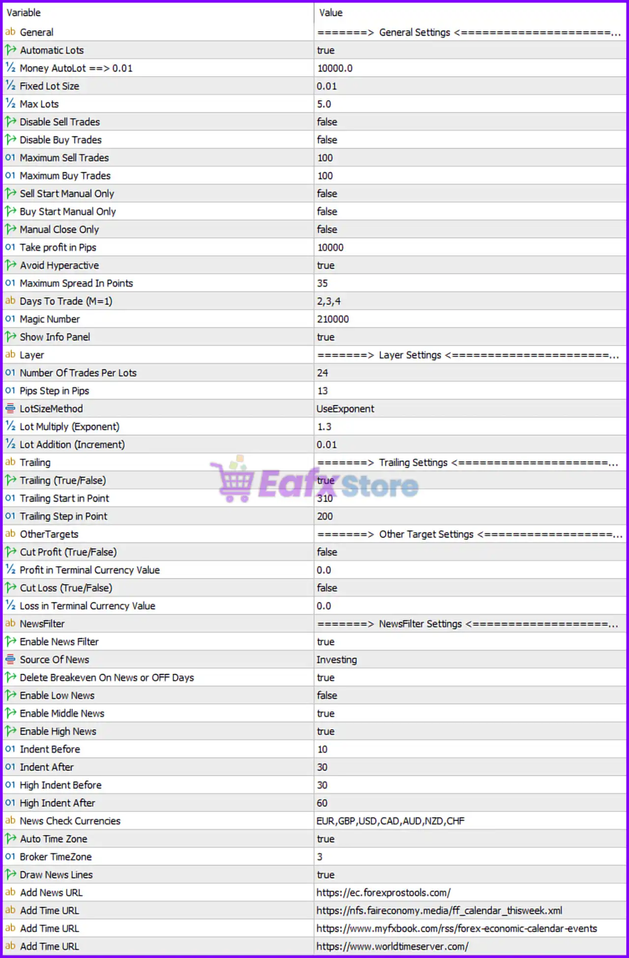 Bonnitta Gold MT5 Settings Panel
