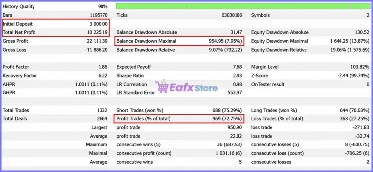Boomerang All in one EA Backtest