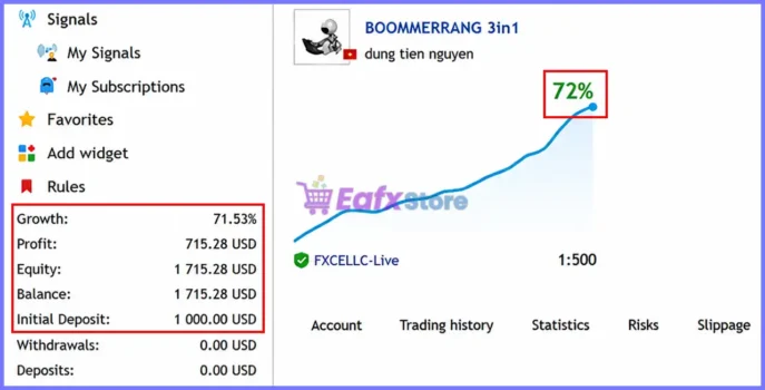 Boomerang All in one EA Live Signal
