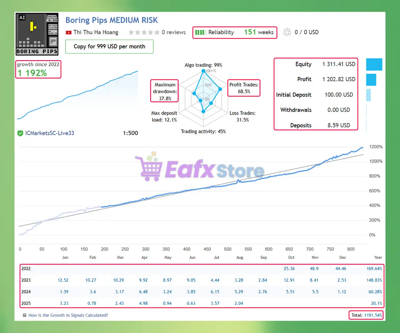 Boring Pips MT4 v4.4 with SetFiles (Platform build 1441+) 4 Boring Pips MT4 Live Signal Results