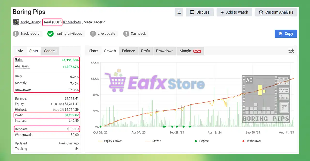 Boring Pips MT4 v4.4 with SetFiles (Platform build 1441+) 2 Boring Pips MT4 Myfxbook Results