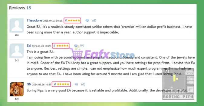 Boring Pips MT4 is rated 5 stars by users