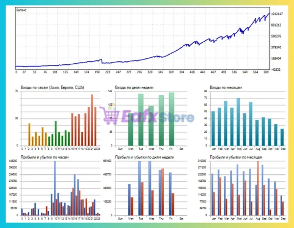 Boris EA Backtest Results