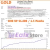 Bot Take MT4 Backtest Trading Results