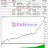 Boxy Trader EA Backtest Results