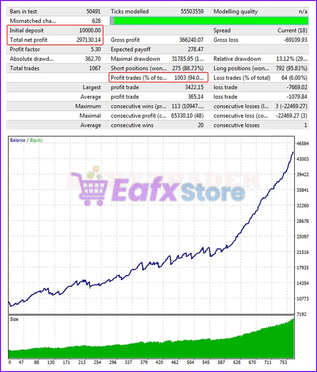 Boxy Trader EA MT4 (Latest original version) 6 Boxy Trader EA Backtest Results