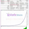 Boxy Trader EA Backtests Results