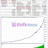 Boxy Trader EA MT4 Backtest Results
