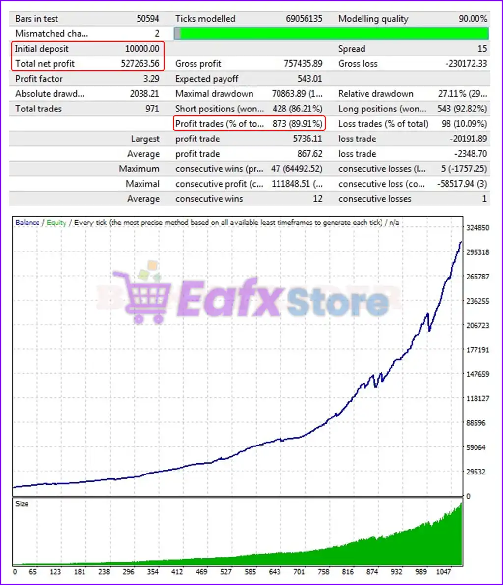 Boxy Trader EA MT4 (Latest original version) 4 Boxy Trader EA MT4 Backtest Results