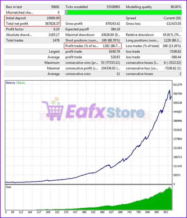 Boxy Trader MT4 Backtest Results