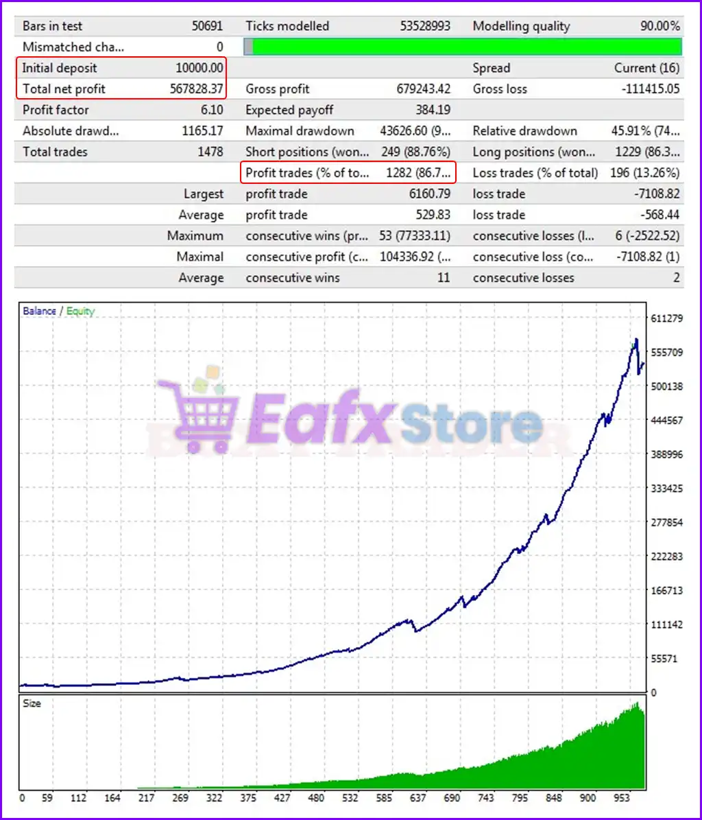 Boxy Trader EA MT4 (Latest original version) 3 Boxy Trader MT4 Backtest Results