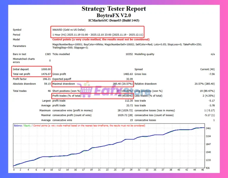 BoytraFX EA Backtest