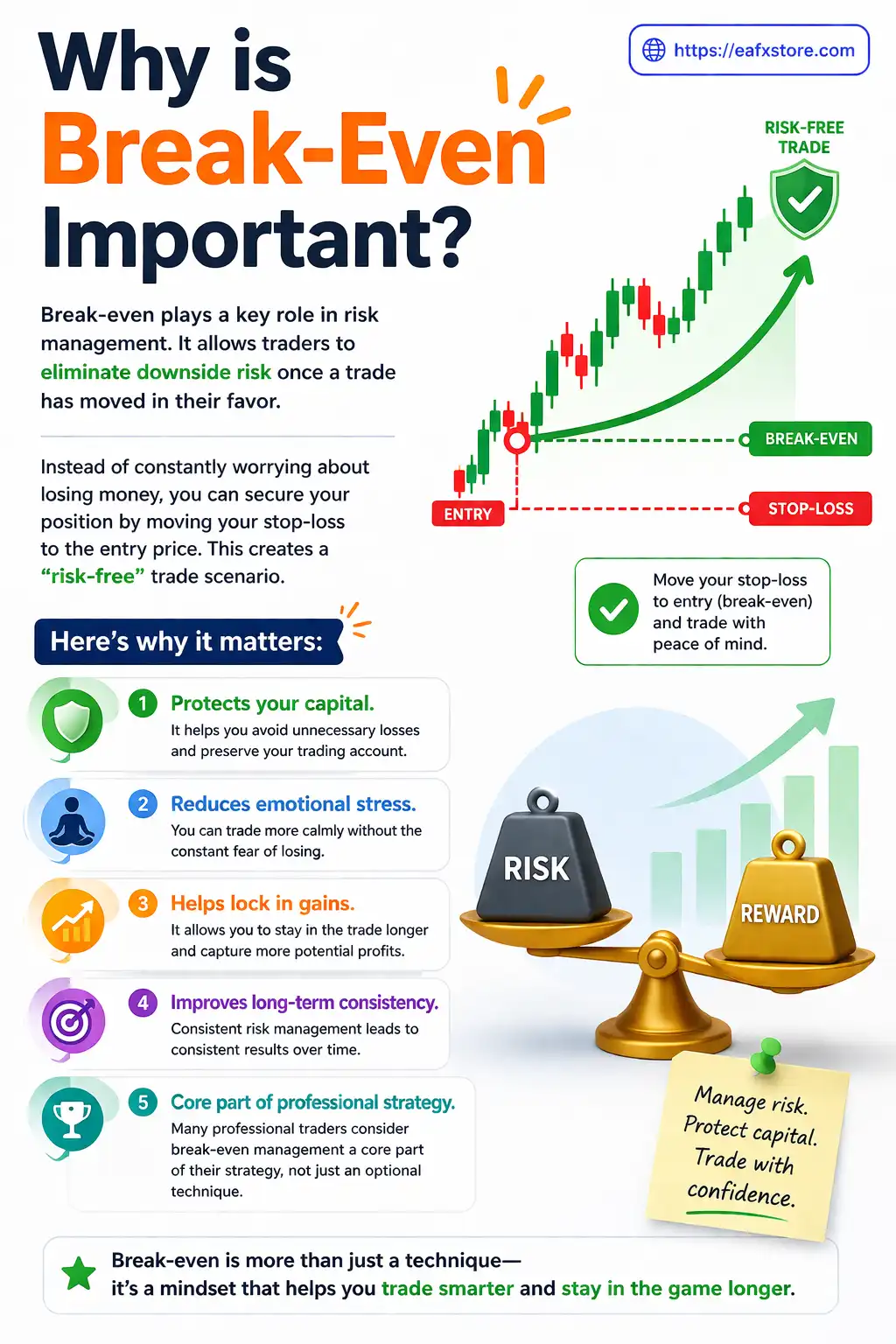 Break-Even Important