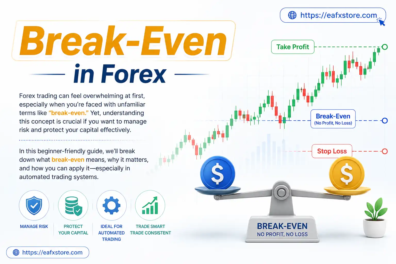 Break-Even in Forex