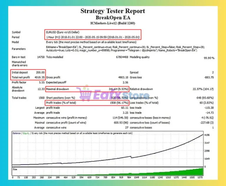 BreakOpen EA Backtest