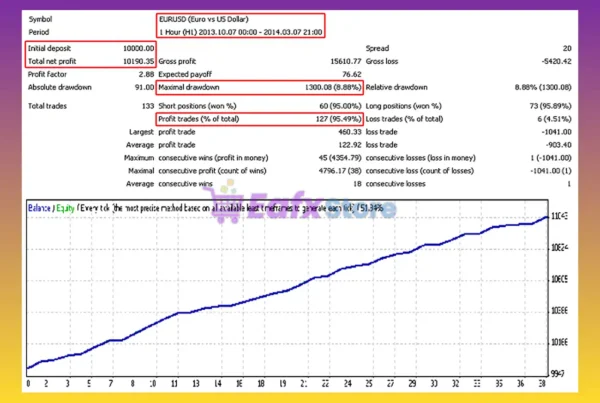 BreakOutGold EA MT4 Backtest