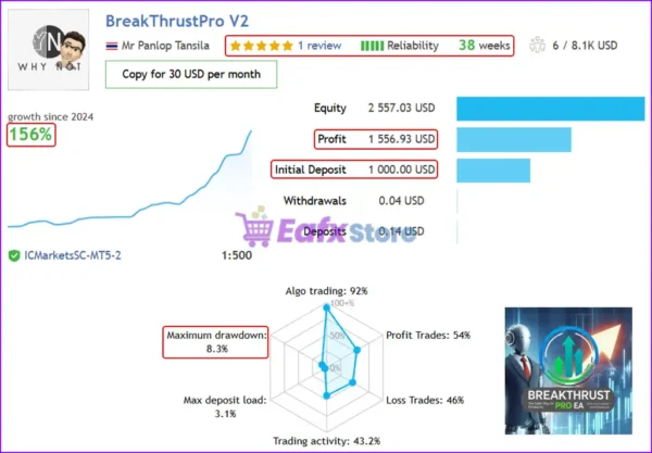 BreakThrust Pro EA Live Trading Results