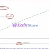 BreakTrue AI MT4 Backtests Results