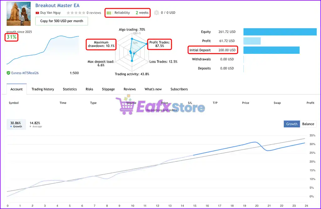 Breakout Master EA MT5 (Latest version) – GroupBuy 2 Breakout Master EA Live Results