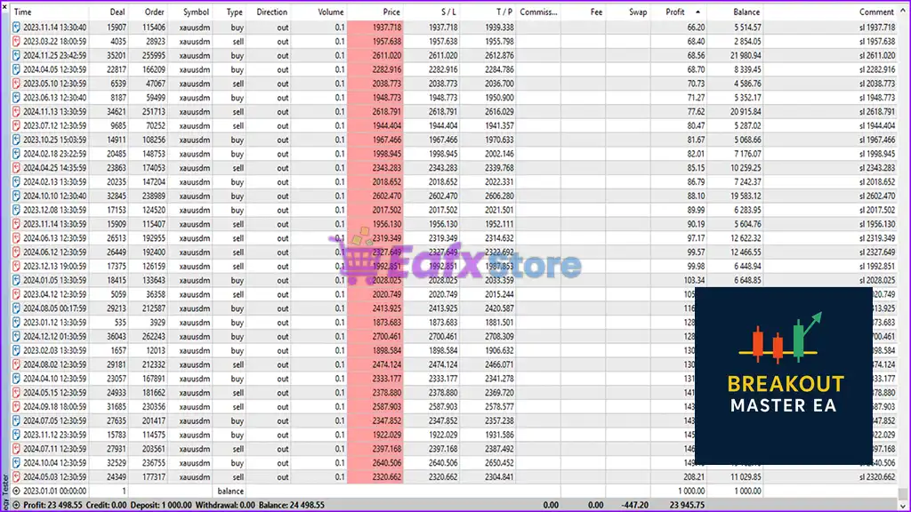 Breakout Master EA MT5 (Latest version) – GroupBuy 5 Breakout Master EA MT5 Live Results