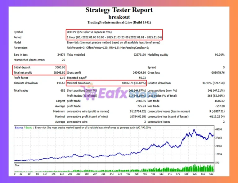 Breakout Premium USDJPY EA Backtest