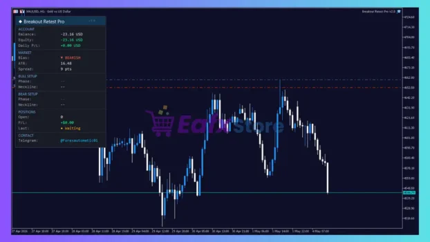 Breakout Retest Pro EA MT5 Review