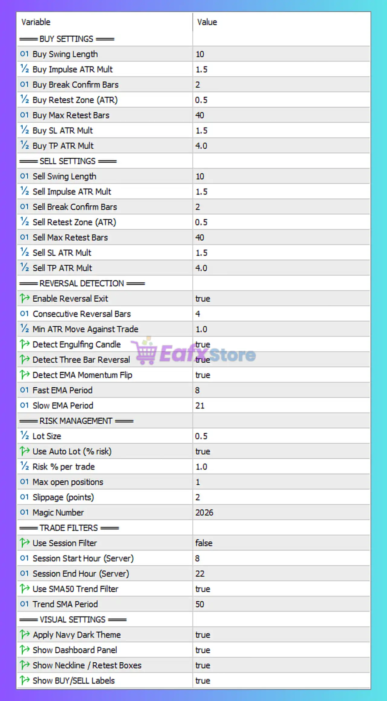 Breakout Retest Pro EA MT5 Settings Panel