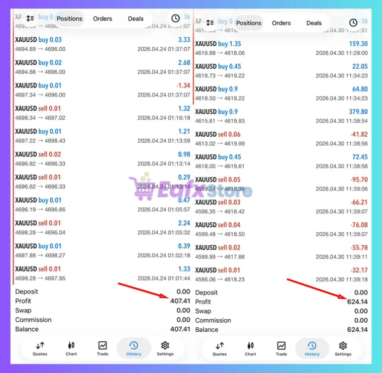 Breakout Retest Pro MT5 Trading Results
