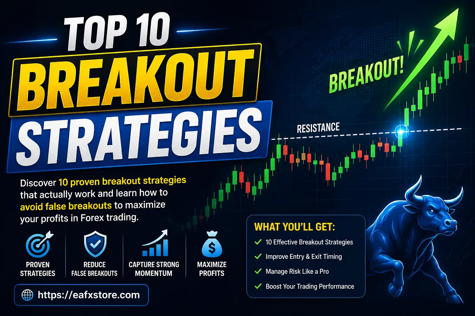 Wall Street Robot MT5 Settings Explained & Risk Analysis