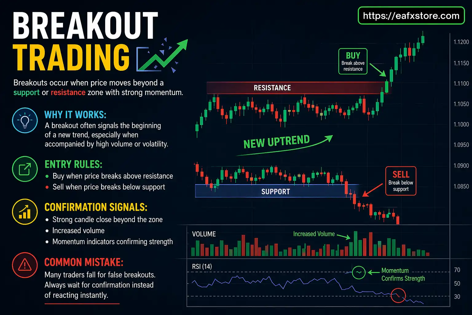 Breakout Trading