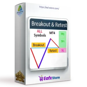 Breakout and Retest Scanner MT4