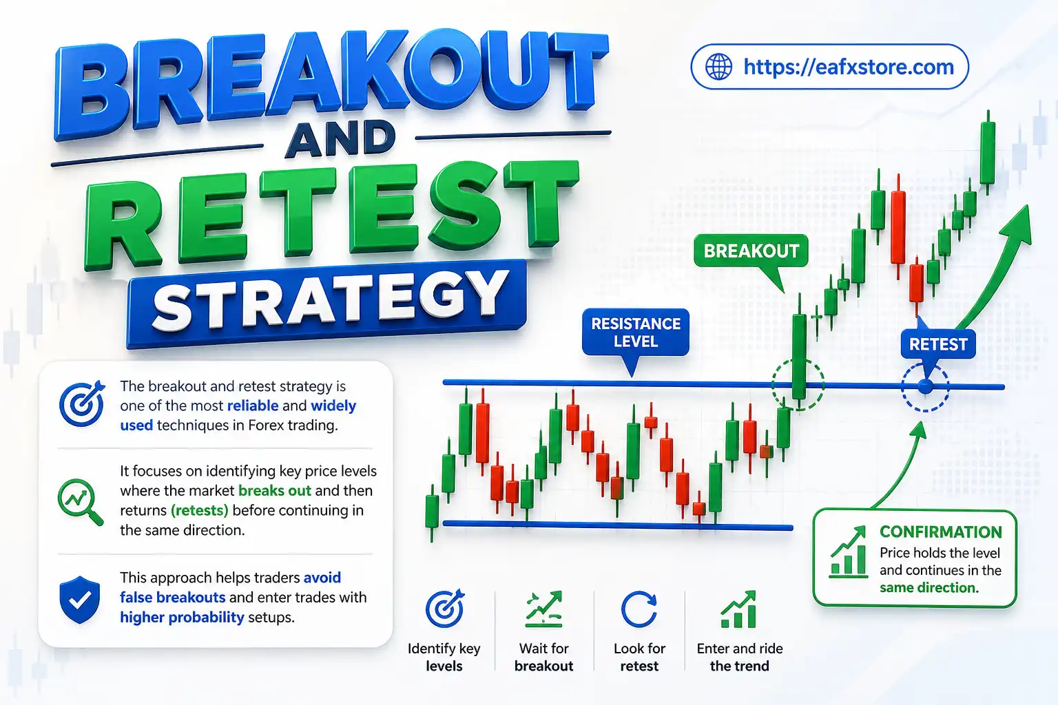 Breakout and Retest Strategy: Complete Guide for Forex Traders 2 Breakout and Retest Strategy