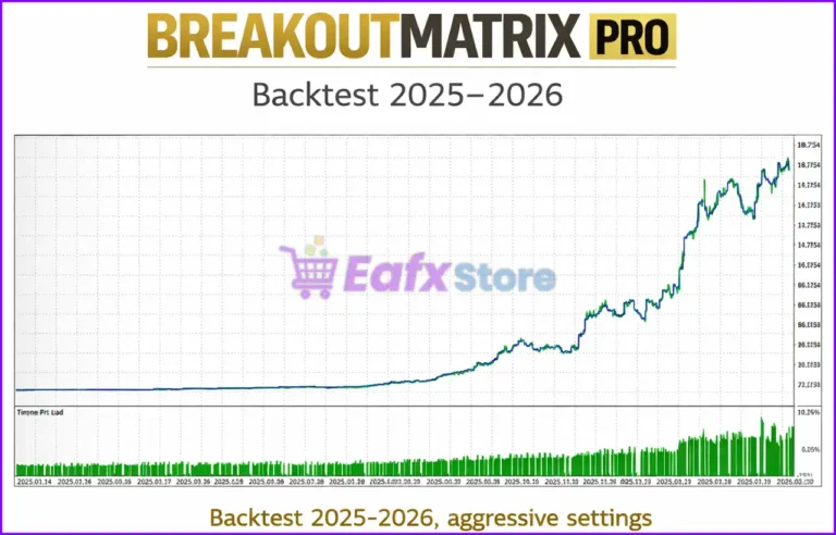 BreakoutMatrix Pro EA Backtest