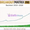 BreakoutMatrix Pro EA MT5 Backtest