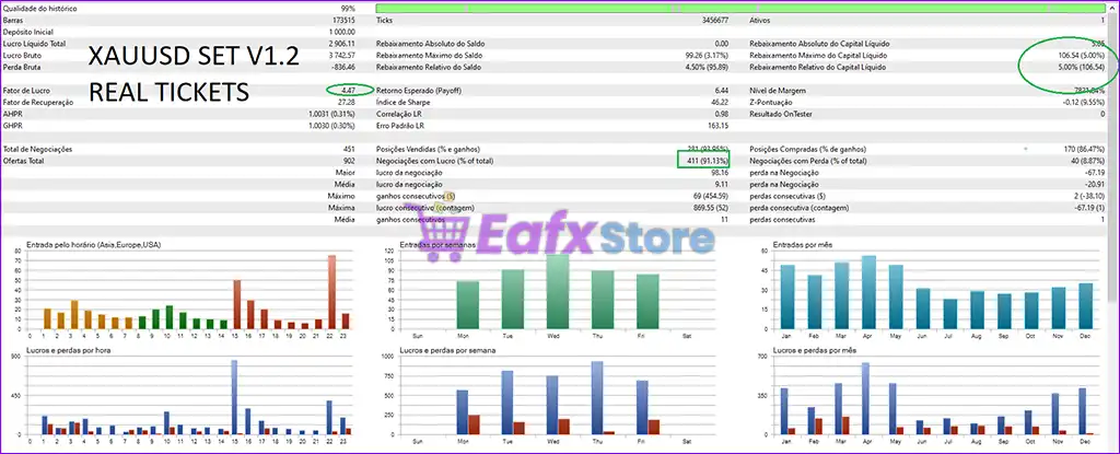 BreakoutPulse MT5 with SetFiles (Latest version) – GroupBuy 4 BreakoutPulse EA Backtest Trading Results