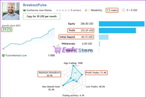 BreakoutPulse EA Live Trading Results