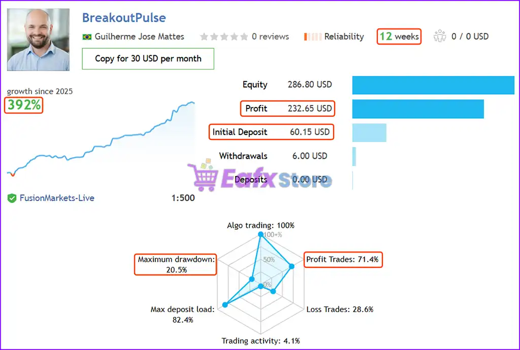 BreakoutPulse MT5 with SetFiles (Latest version) – GroupBuy 3 BreakoutPulse EA Live Trading Results